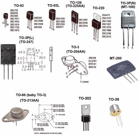 rusak transistor ukur yg cara 2015 OPREK October HOBI ELEKTRONIKA: