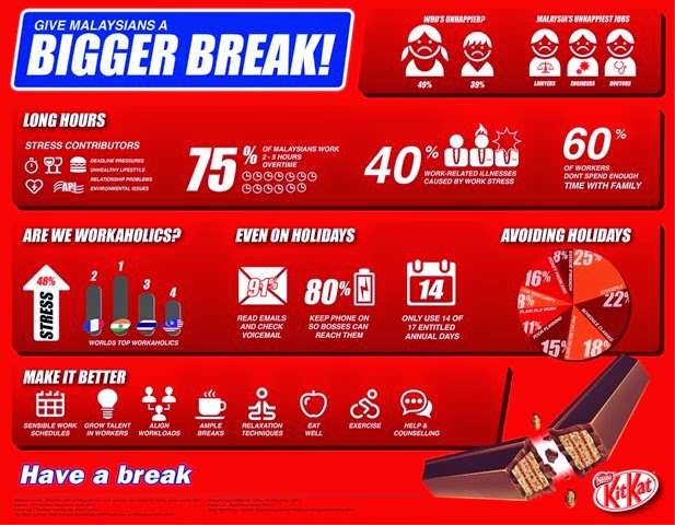 kitkat infographic Logo