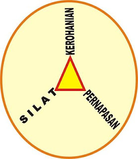 Ilmu Kerohanian Periasai Diri