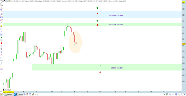 trading cac40 22/07/20