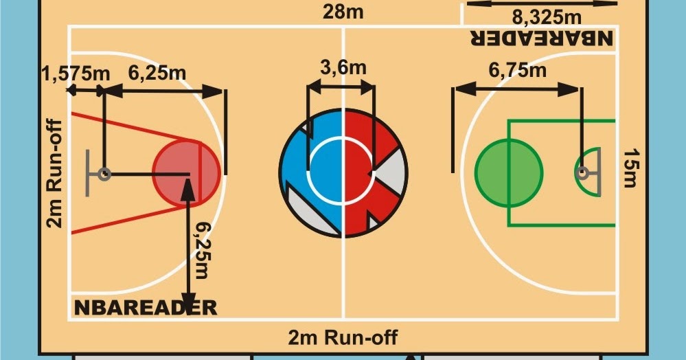 NBA READER: Ukuran Lapangan Bola Basket