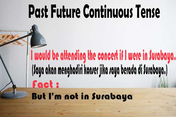 Past Future Continuous Tense