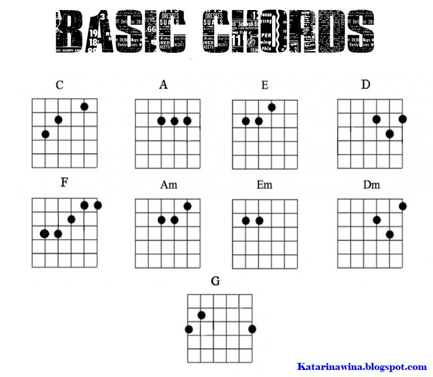 Chord Guitar  Gambar  Chord2 Gitar 