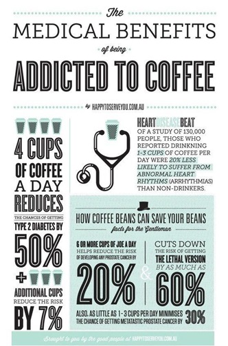 Benefits of coffee