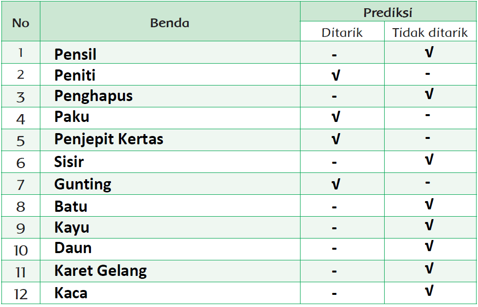 Kunci Jawaban Halaman 63, 64, 65, 69, 70, 71, 72, 74, 75, 76 Tema 5 Kelas 6