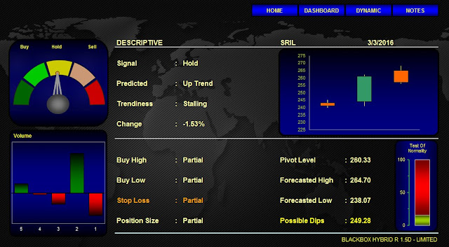 Analisa Saham PNBN & SRIL 03 Maret 2016 (Indikator Jakarta Analytical Trader)  BLACKBOX HYBRID FORECASTING