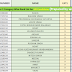 SSC CHSL (10+2) 2016 Tier-1 Category-wise Rank List Download PDF