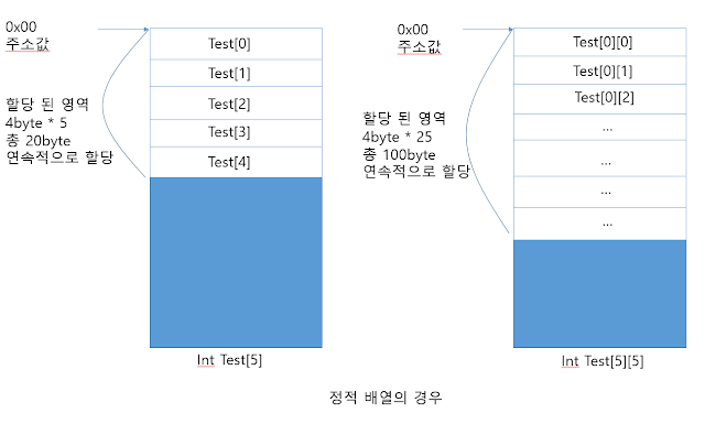 memcpy 함수와 memset 함수에 대한 간단 사용법