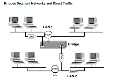 Computer Networking Devices Explained with Function