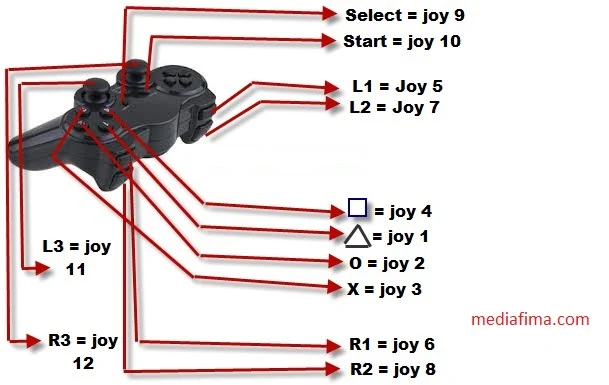 Cara Setting Joystick/Joypad GTA San Andreas