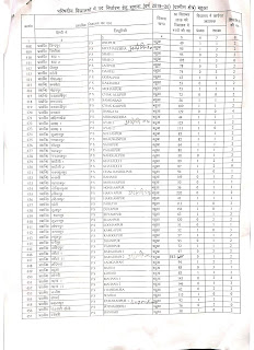 फतेहपुर - समायोजन हेतु विकास खण्ड बहुआ के स्कूलों की सूची देखें (samayojan school list)