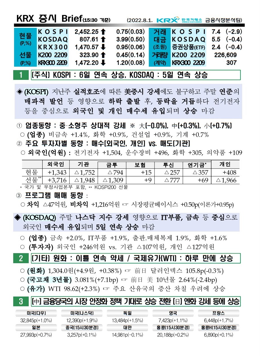 2022년 08월 01일(월) 증시 요약 코스피 코스닥 원달러환율 유가 국고채 인덱스 한국거래소 KRX 300 WTI