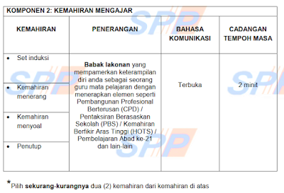 Tips temuduga SPP