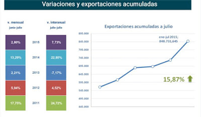 asesores economicos independientes 5-2 Javier Méndez Lirón