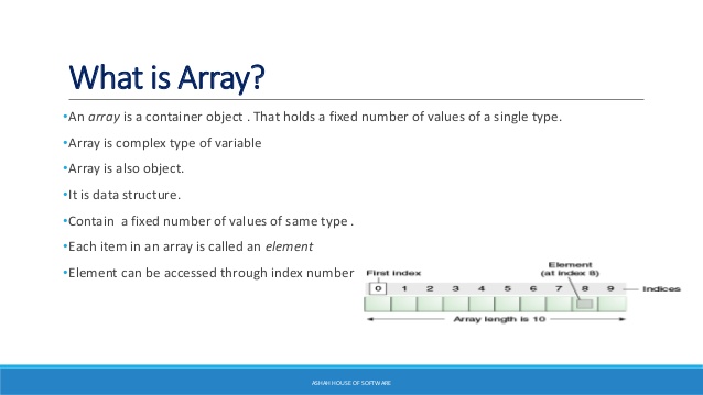 Arrays in Java With Example