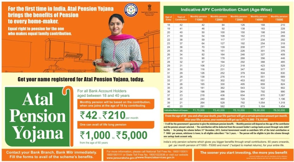 What is the Atal Pension Yojana and its benefits ?