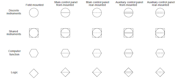 Instrument Bubbles