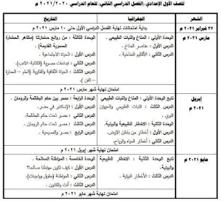 خطة توزيع منهج علوم ودراسات الصف الاول الاعدادى الترم الثانى