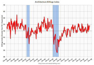 AIA Architecture Billing Index