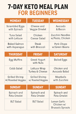 7 day keto meal plan