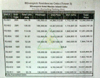 Hotel Beachfront Condominium in Mactan Cebu For Sale at Movenpick Residences