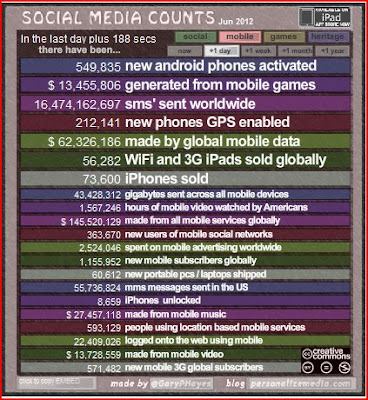 Social Media Count