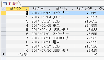 Accessの使い方 集計クエリを使いグループ化し集計する