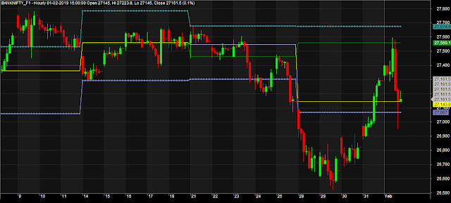 Previous Week Open High Low close Levels Amibroker AFL