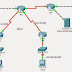 CCNA Exploration 4.0: Semester 4, chapter 7 practice skill .pka file