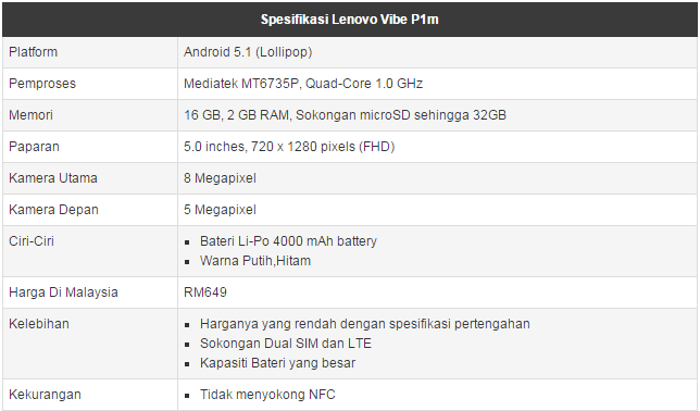 Lenovo Vibe P1 Dan Vibe P1m Dengan Kapasiti Bateri Tahan Lama The Malaysian View Latest News