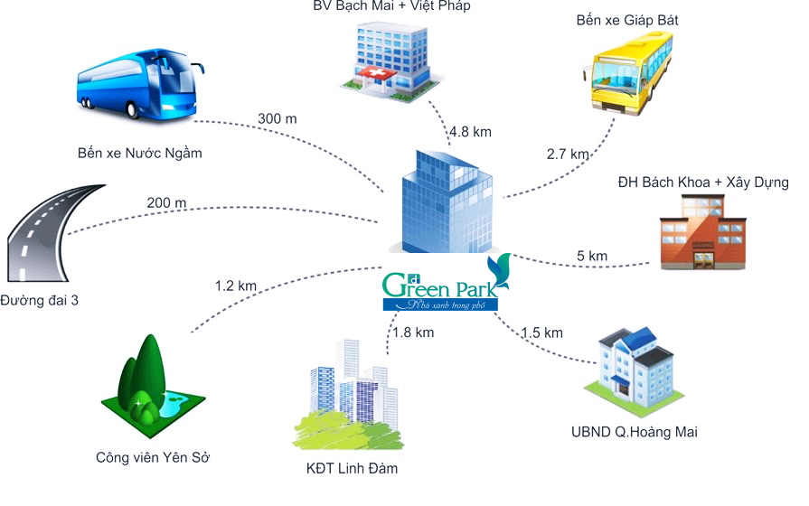 Liên kết vùng dự án PD Green Park