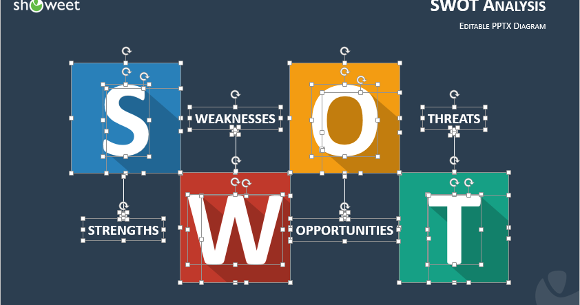  KERAJINAN  BAHAN LUNAK ANALISIS  SWOT 