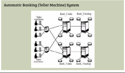 Teller Machine