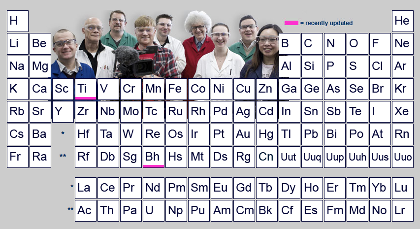 of academy elements periodic khan table Image .] Table Periodic Videos of homepage from