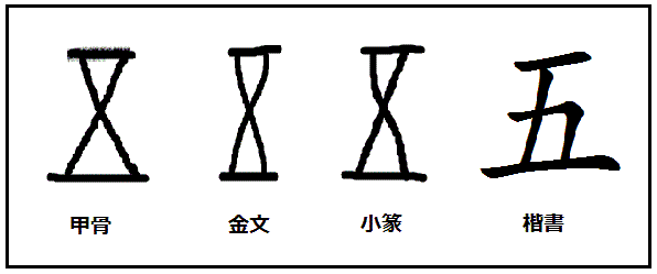 漢字考古学の道 漢字の由来と成り立ちから人間社会の歴史を遡る 漢字の 五 はどこから来たの 漢字の起源と由来