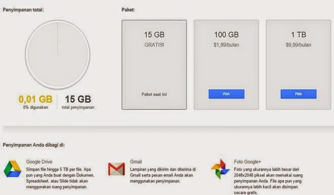 Penyimpanan Drive Google
