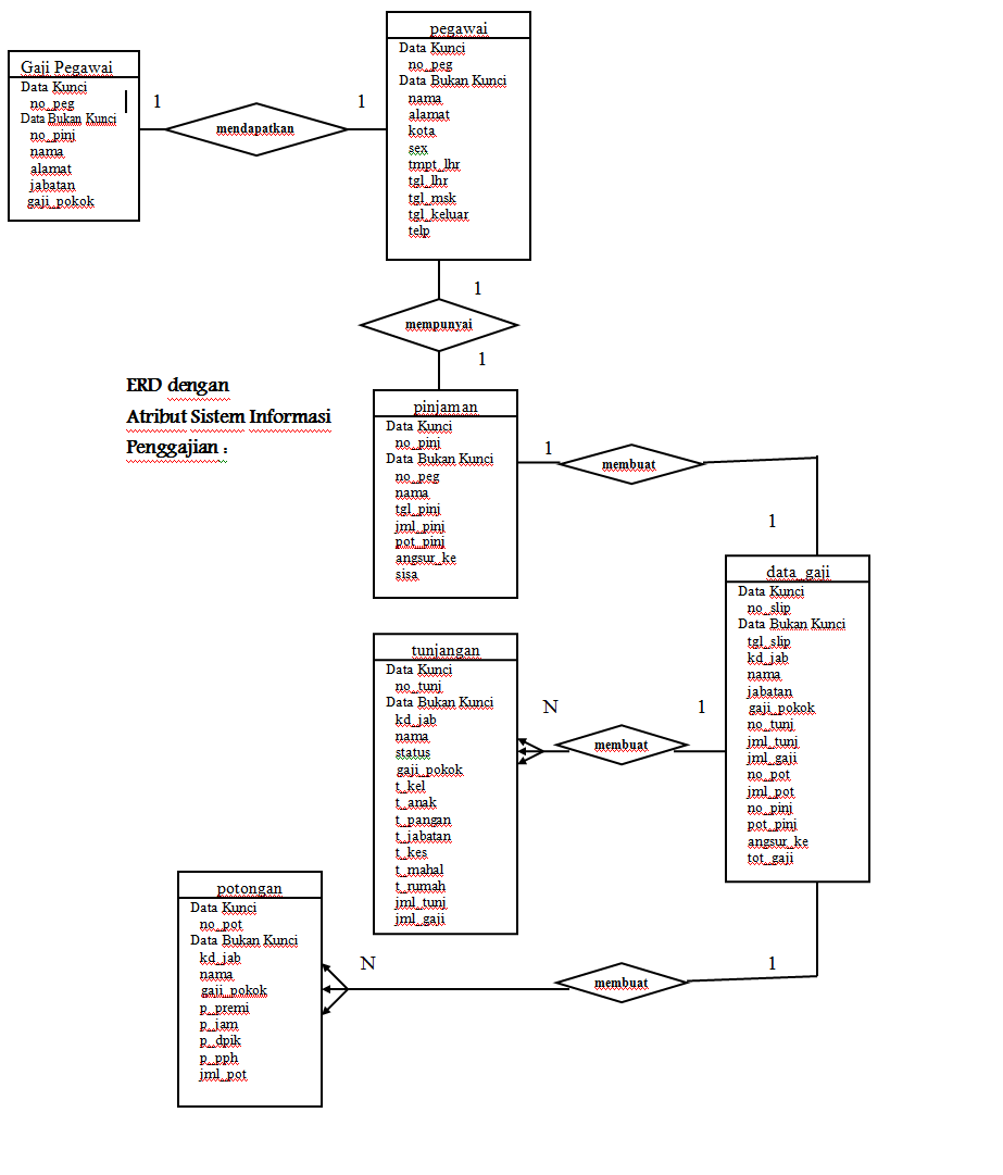 Database (SQL)