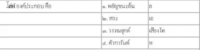 รับสอนภาษาไทยที่บ้าน