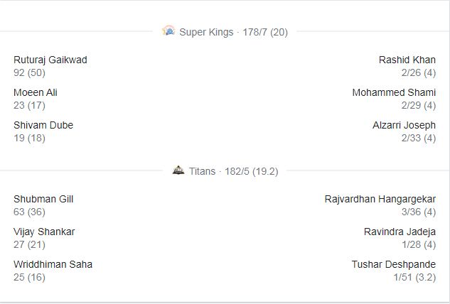 Match summary image GT vs CSK  First IPL Match 2023: Gujarat start title defence with victory, beat Chennai by 5 wickets