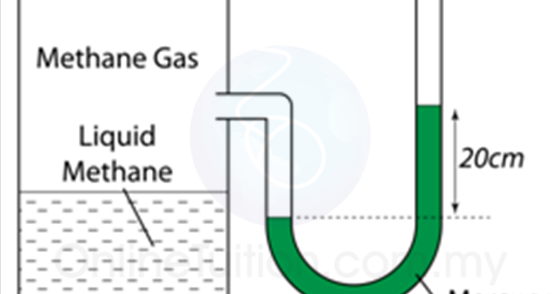 Manometer - - Soalan-soalan Penghitungan  Nota Ulangkaji 