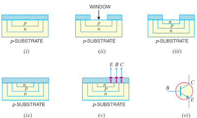 Fabrication of transistor | M Physics