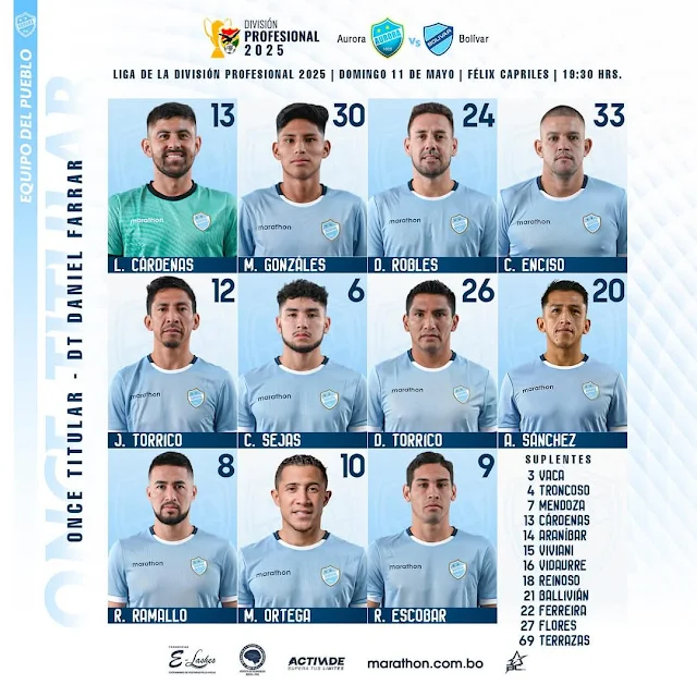 Alineaciones Aurora vs Bolívar