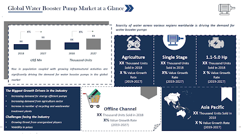 Water Booster Pump market analysis