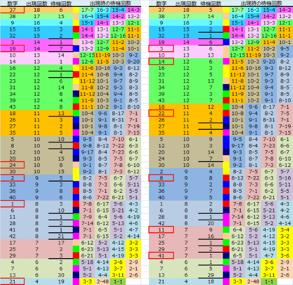 ロト予想 ロト765 Loto765 結果