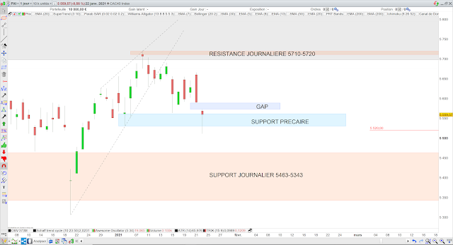 chartisme CAC40 24/01/21