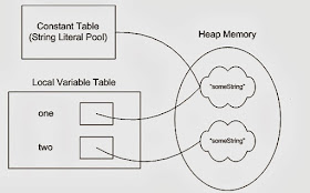 How to Crack Java Programming Interviews in 2019? Topics, Books, and Questions