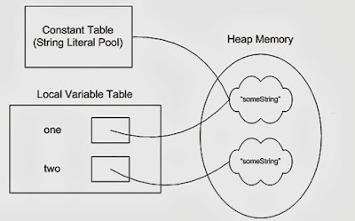 How to Crack Java Programming Interviews in 2019? Topics, Books, and Questions