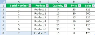 How to Create Table in MS Excel in Hindi