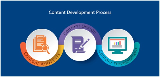 Content Development