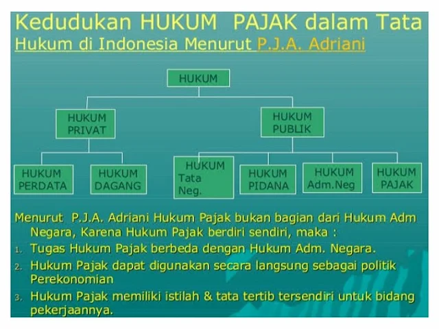 Hukum Perdata,  Hukum Publik